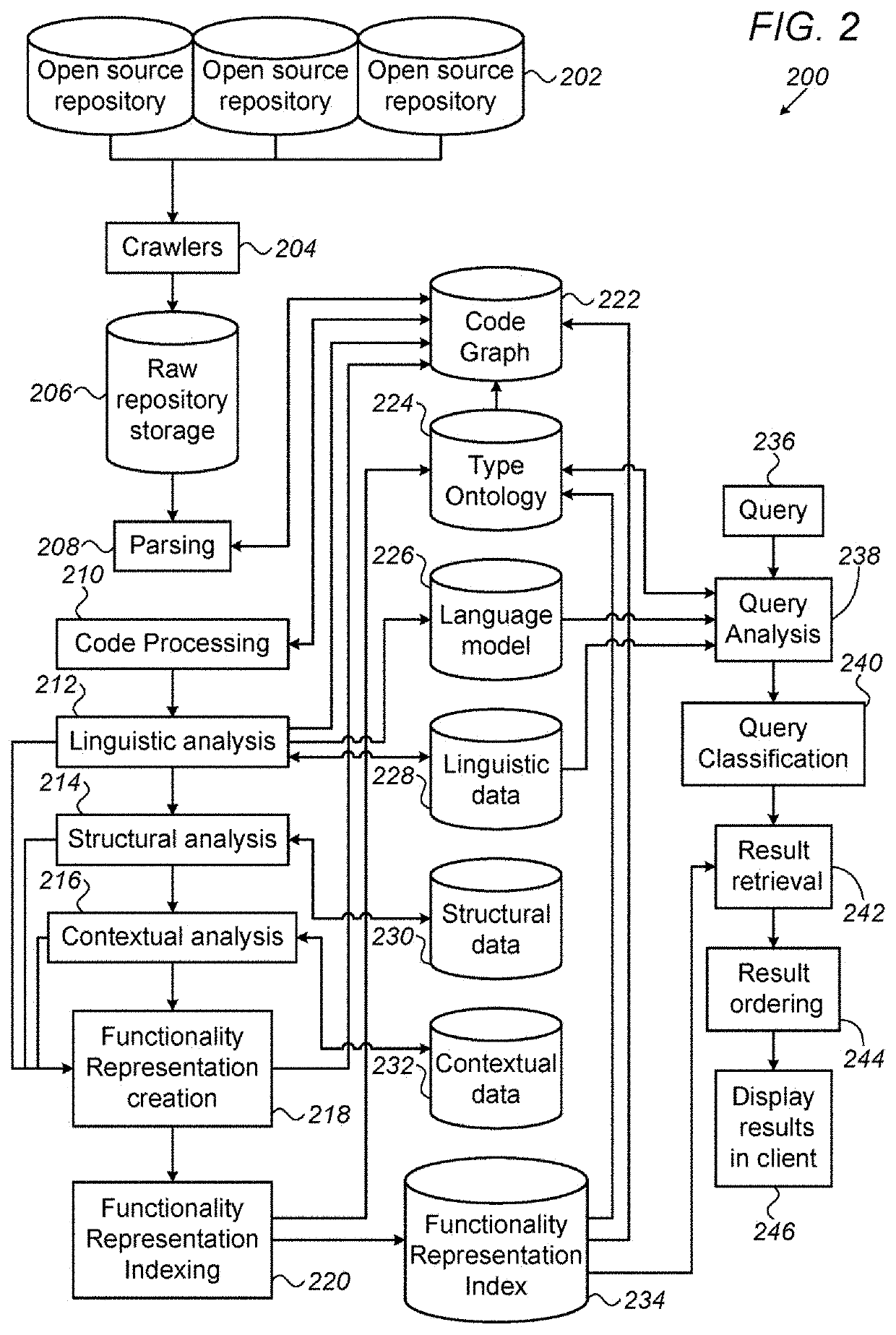 System for generating functionality representation, indexing, searching, componentizing, and analyzing of source code in codebases and method thereof