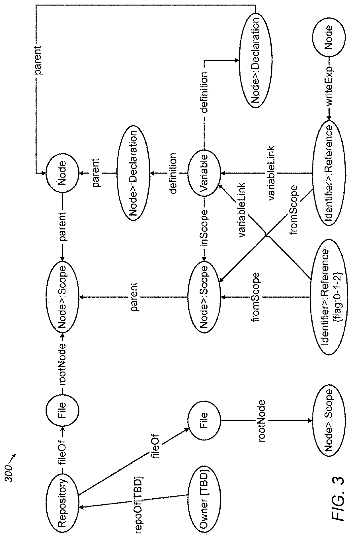 System for generating functionality representation, indexing, searching, componentizing, and analyzing of source code in codebases and method thereof