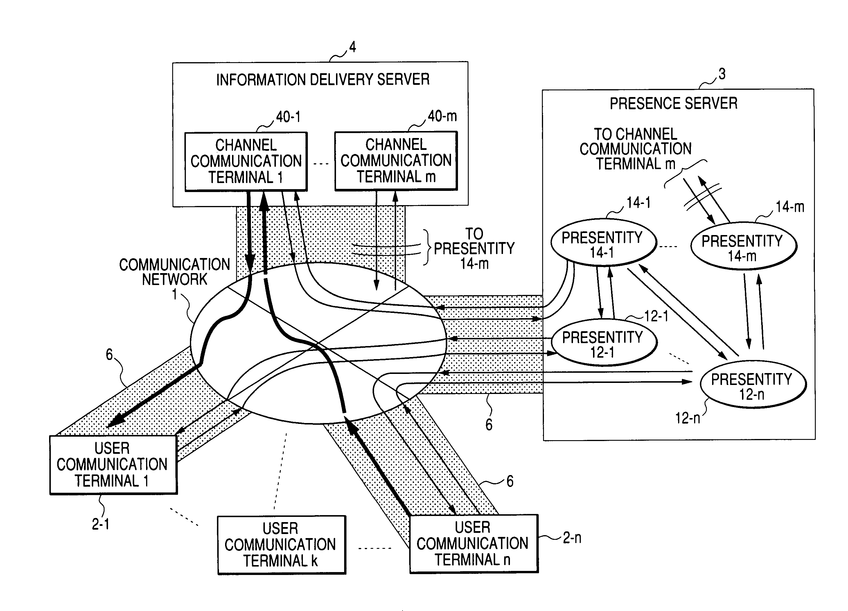 Push-type information delivery method, push-type information delivery system, information delivery apparatus and channel search apparatus based on presence service