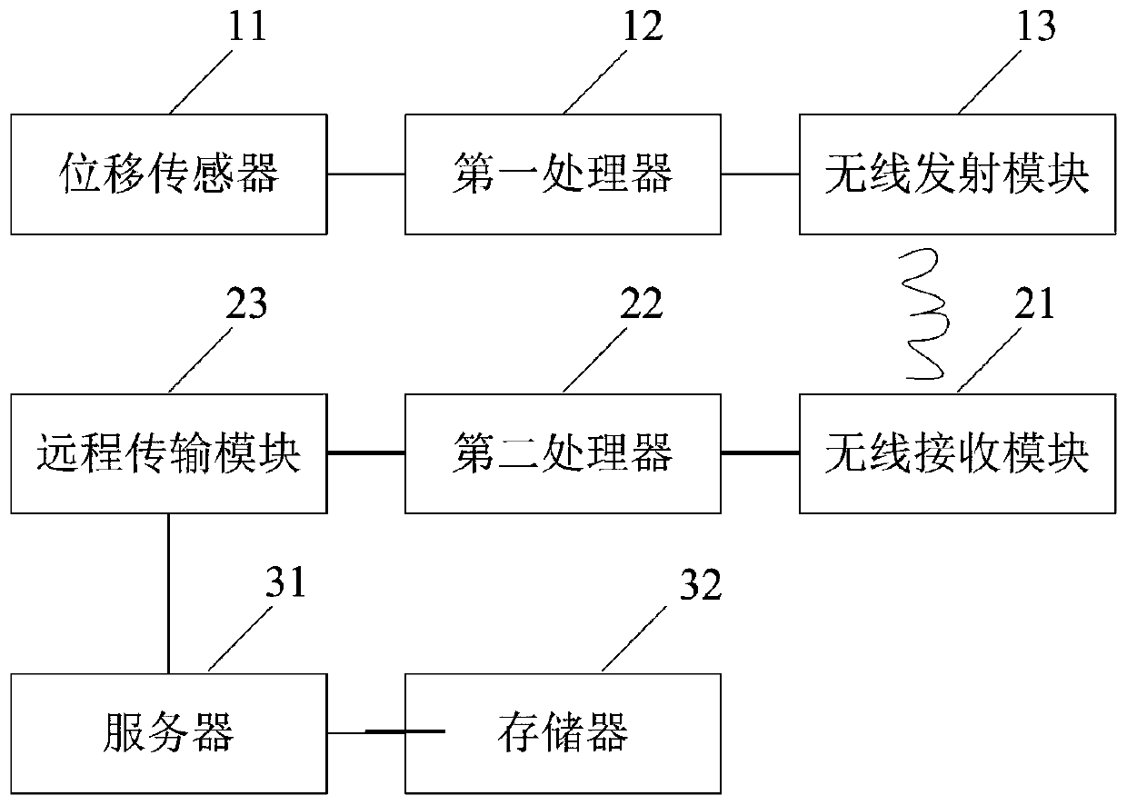 A Ground Subsidence Monitoring System