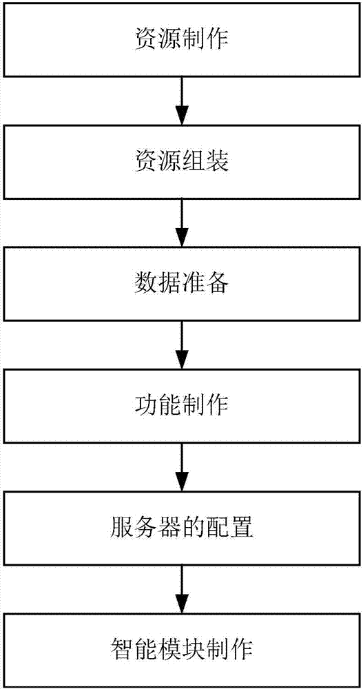 UE4-based interactive virtual reality implementation method and system thereof