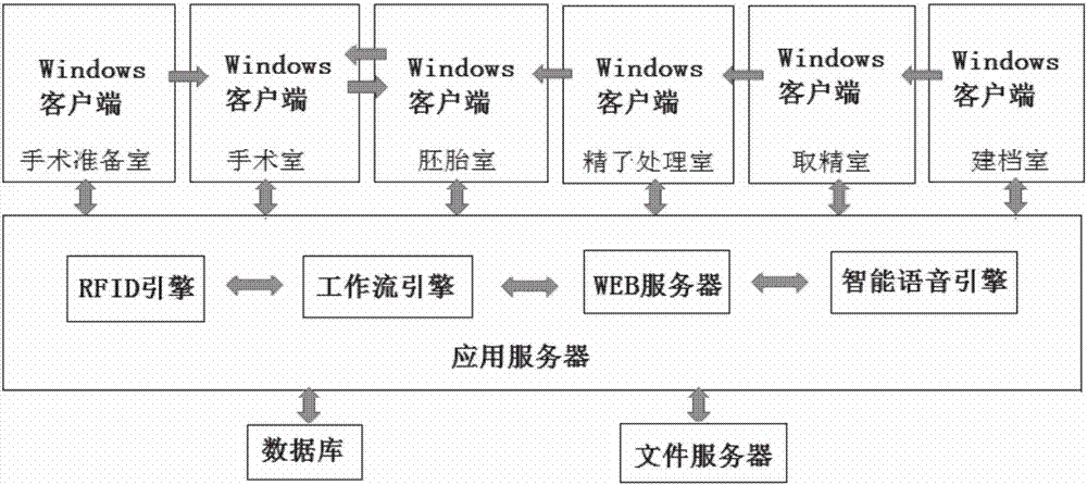 Intelligent management system and method of assisted reproduction center based on radio frequency technology