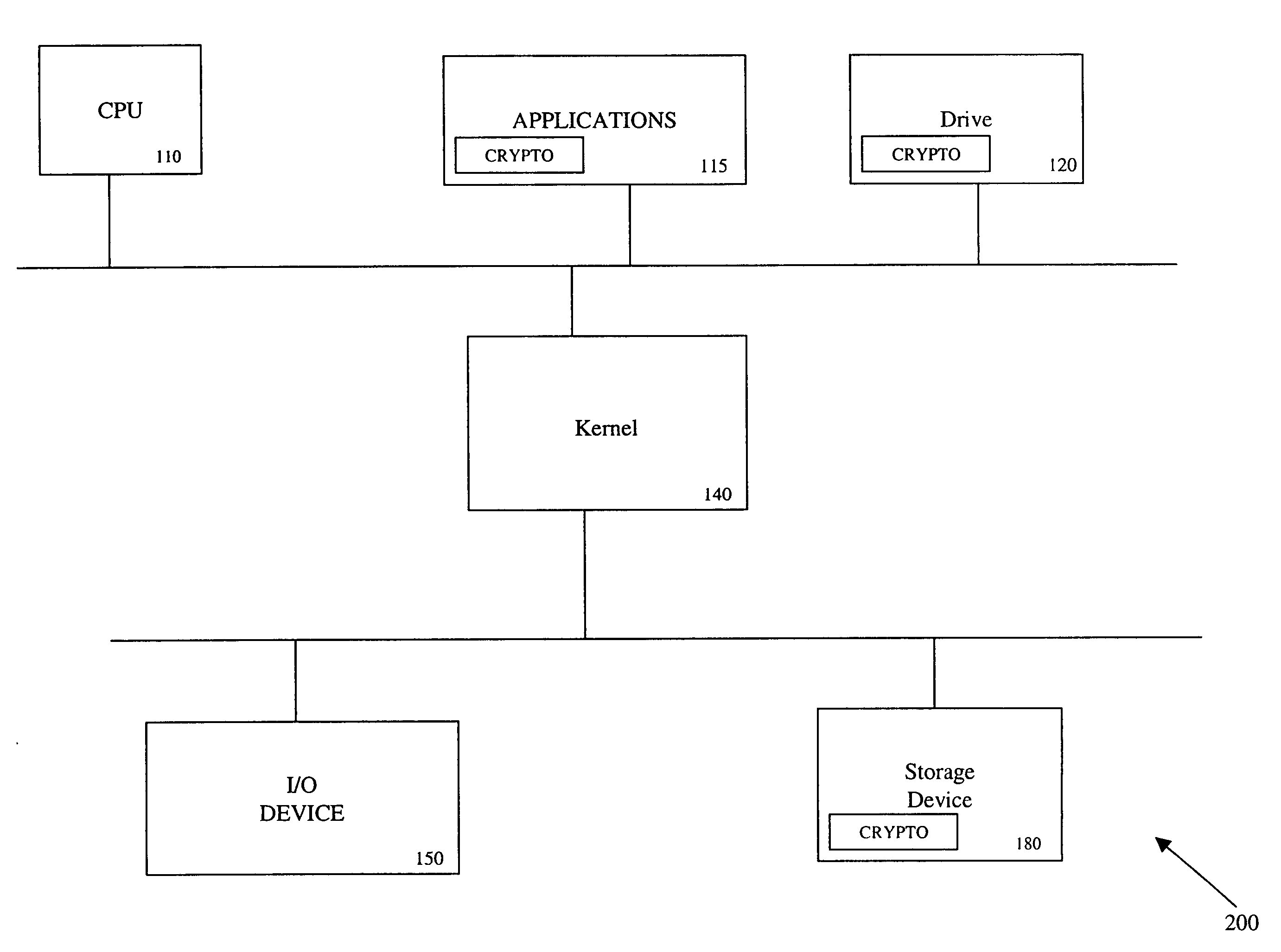 Kernel cryptographic module signature verification system and method