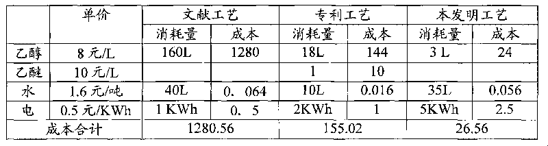 Method for preparing radix actinidia chinensis polysaccharide extract