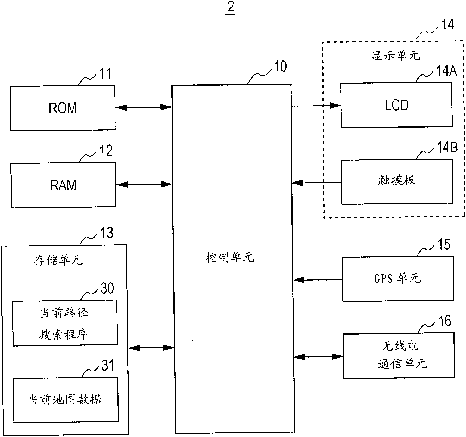 Guide route distribution device and guide route distribution method