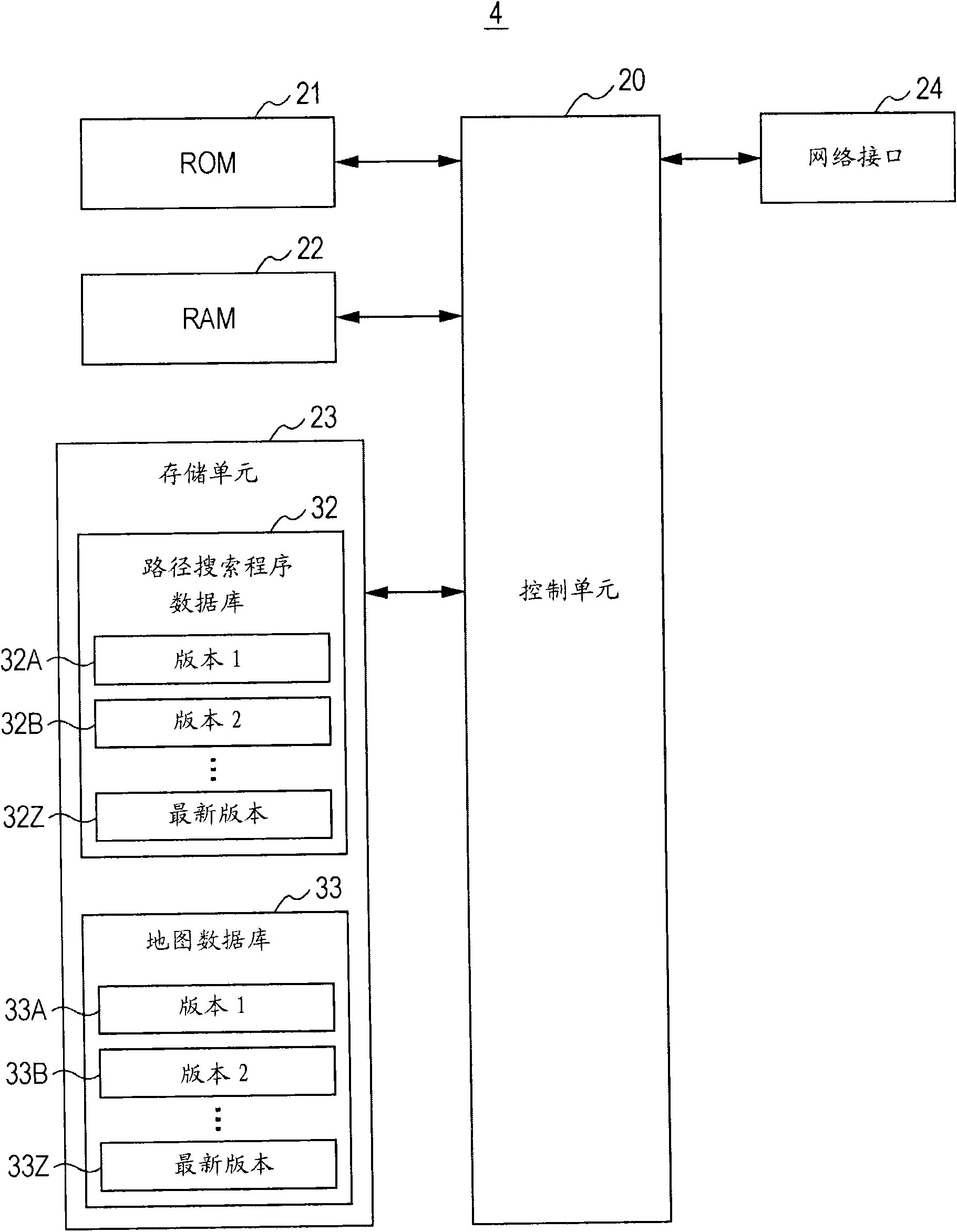 Guide route distribution device and guide route distribution method