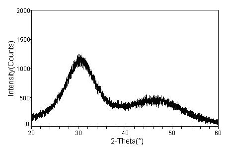 Method for fixing soil heavy metal ion in situ by nanometer amorphous calcium phosphate