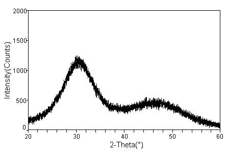 Method for fixing soil heavy metal ion in situ by nanometer amorphous calcium phosphate