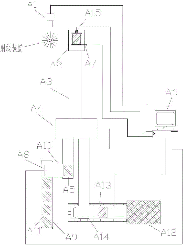 Automatic object conveying device for irradiation operation