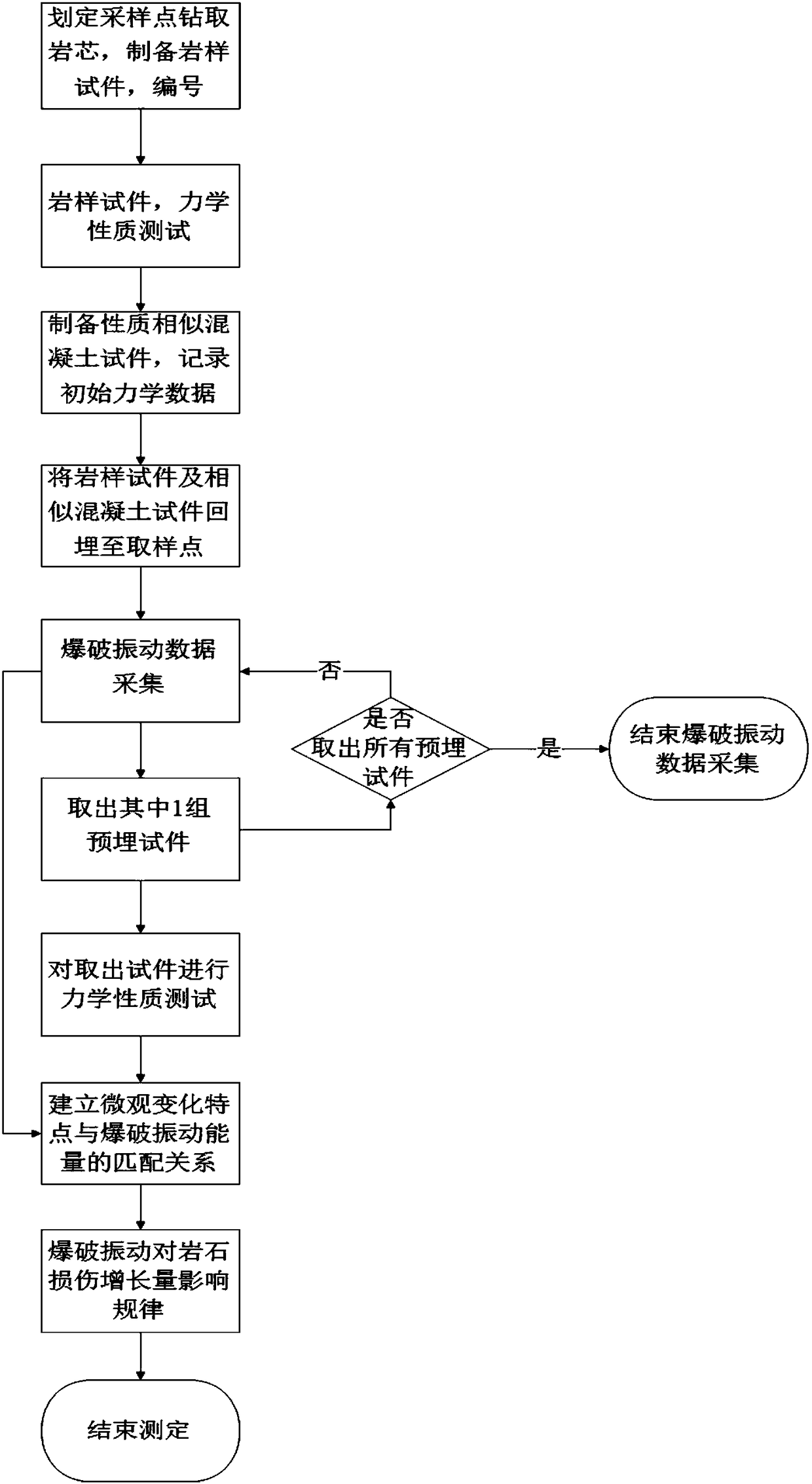 Method used for calculating rock damaged degree under explosion effects based on nuclear magnetic resonance