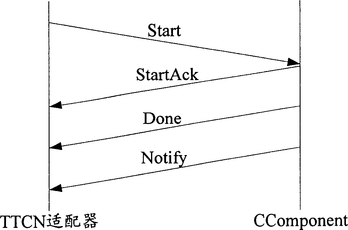 System and method for long-distance calling communication assembly