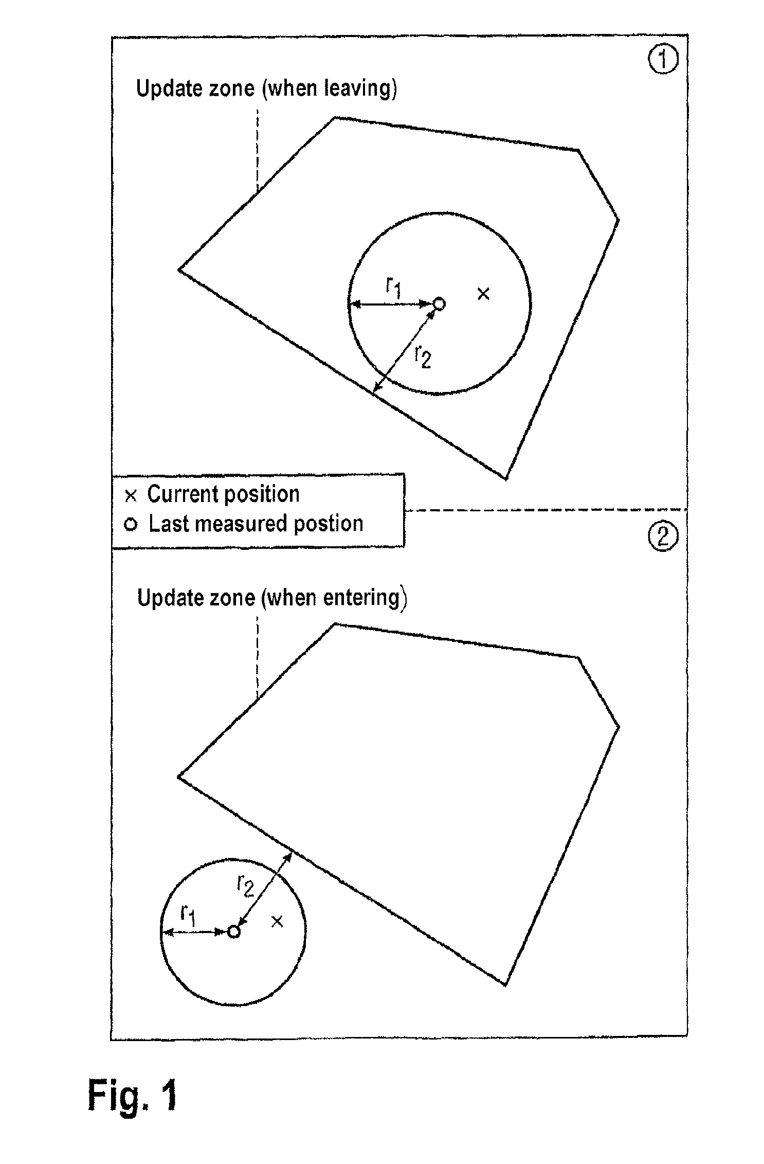 Locating Method