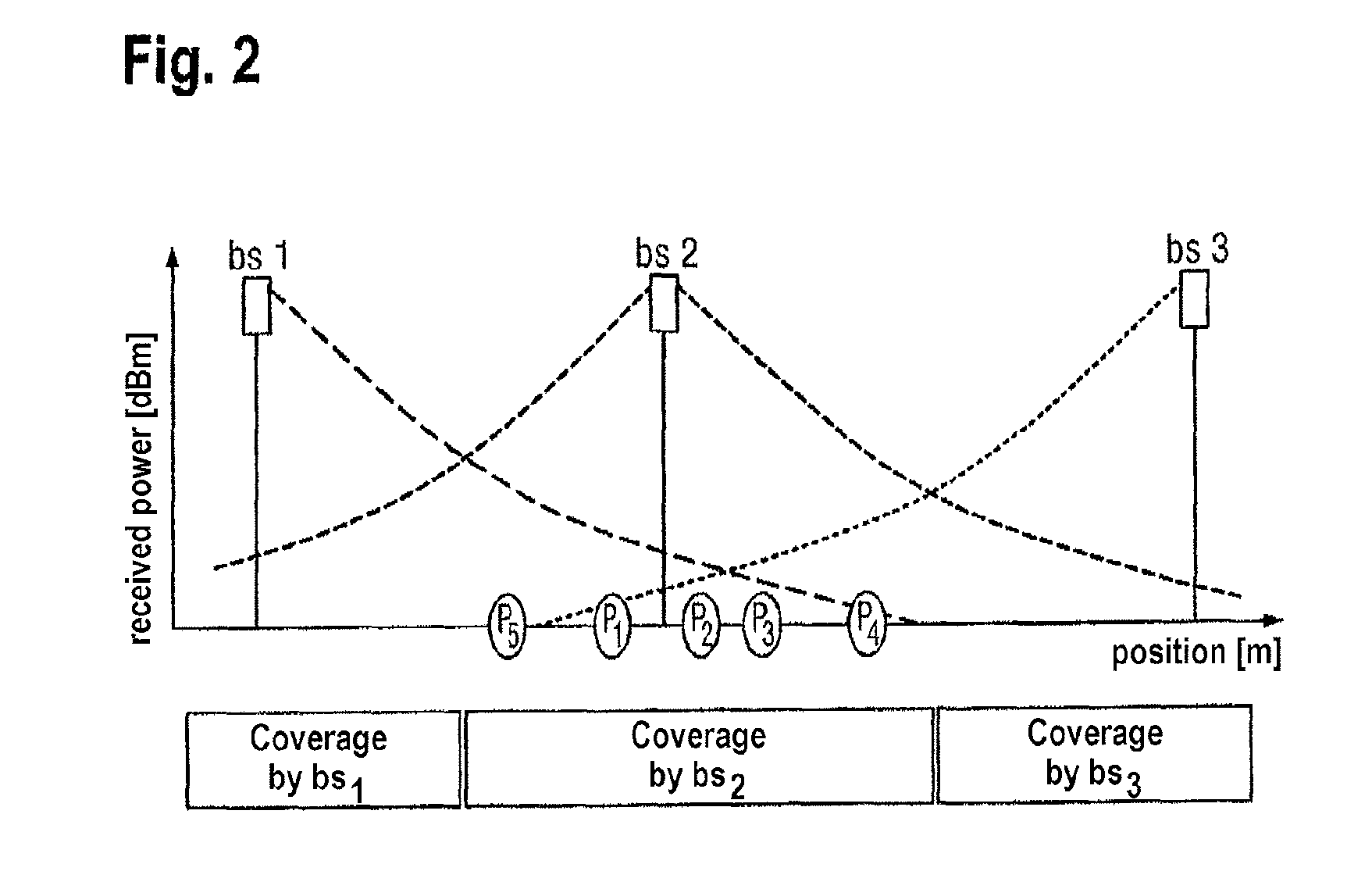 Locating Method