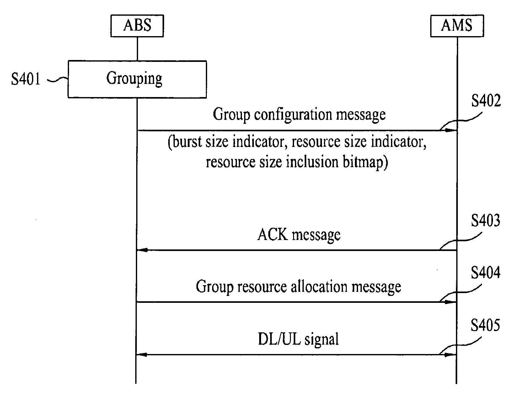 Method for allocating group resource in broadband wireless access system