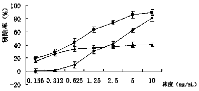 Health tea capable of beautifying skin and moistening intestines and preparation method thereof