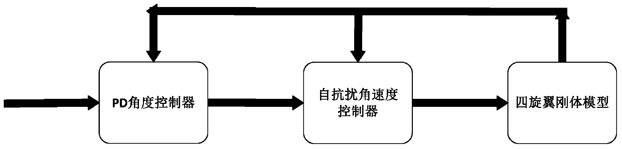 Attitude control method and system for quad-rotor aircraft based on auto-disturbance rejection control technology