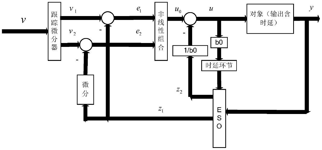 Attitude control method and system for quad-rotor aircraft based on auto-disturbance rejection control technology