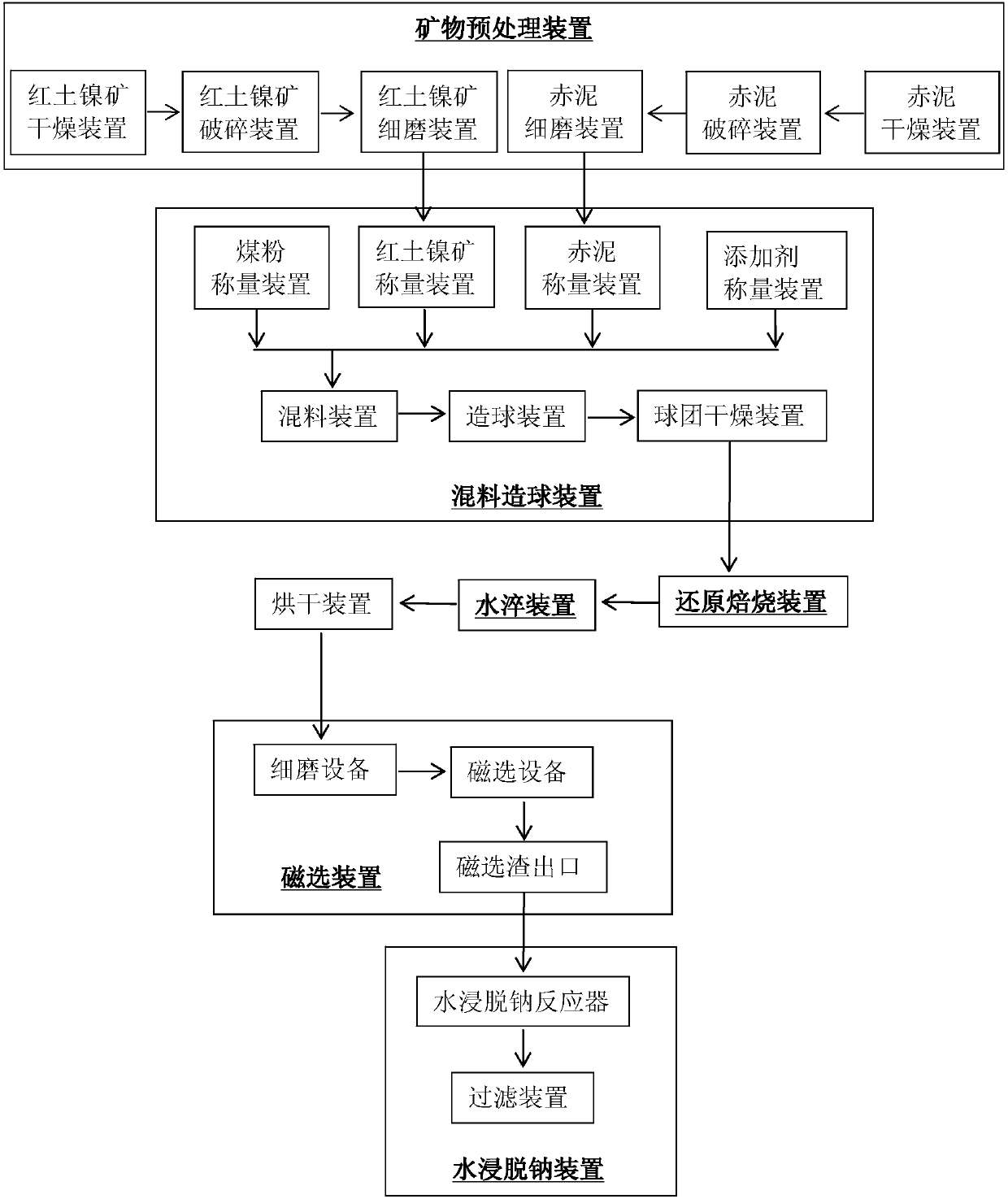 Method of producing metal ferronickel powder and diopside slag powder