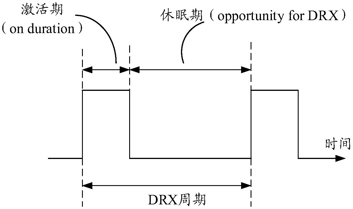 Radio resource management measurement method and device