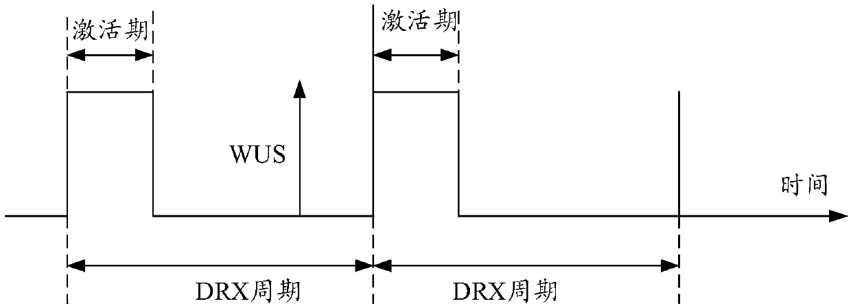 Radio resource management measurement method and device