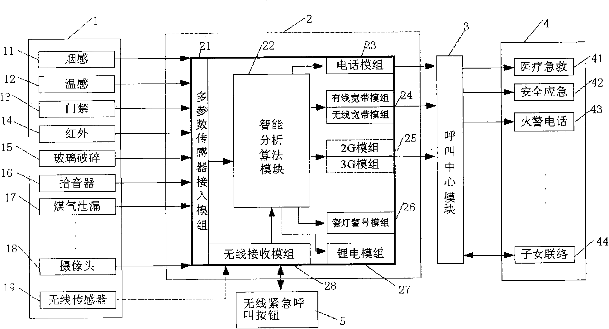 Intelligent multi-parameter remote emergency call monitoring system