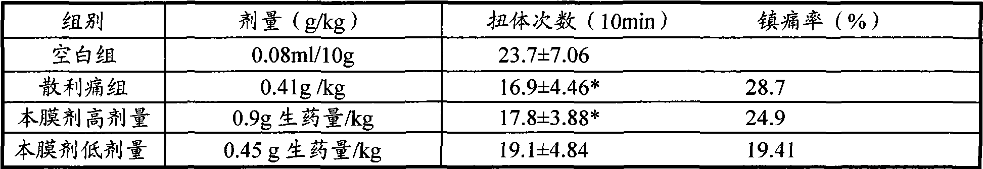 Traditional Chinese medicine for treating cervicitis and preparation method and application thereof