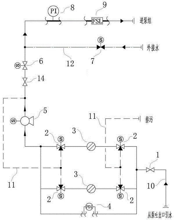 A kind of self-lubricating system and self-lubricating method of seawater pump