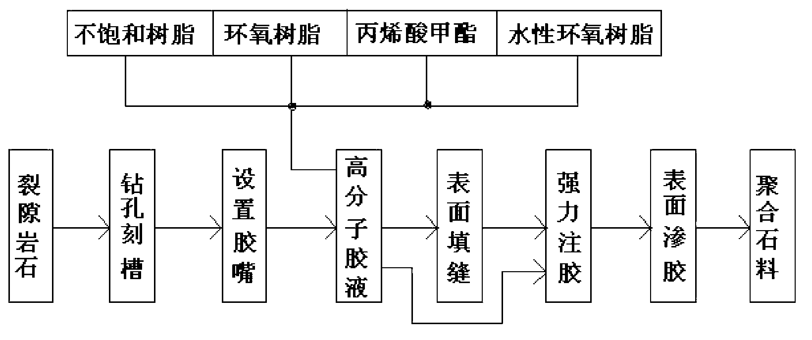 Punching injection type fractured stone material mining and processing method