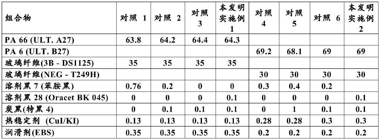 Polyamide composition which is dyed in black, production and use thereof