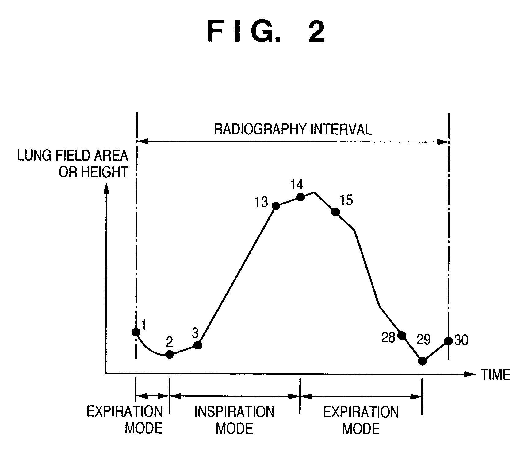 Radiographic image processing method and apparatus