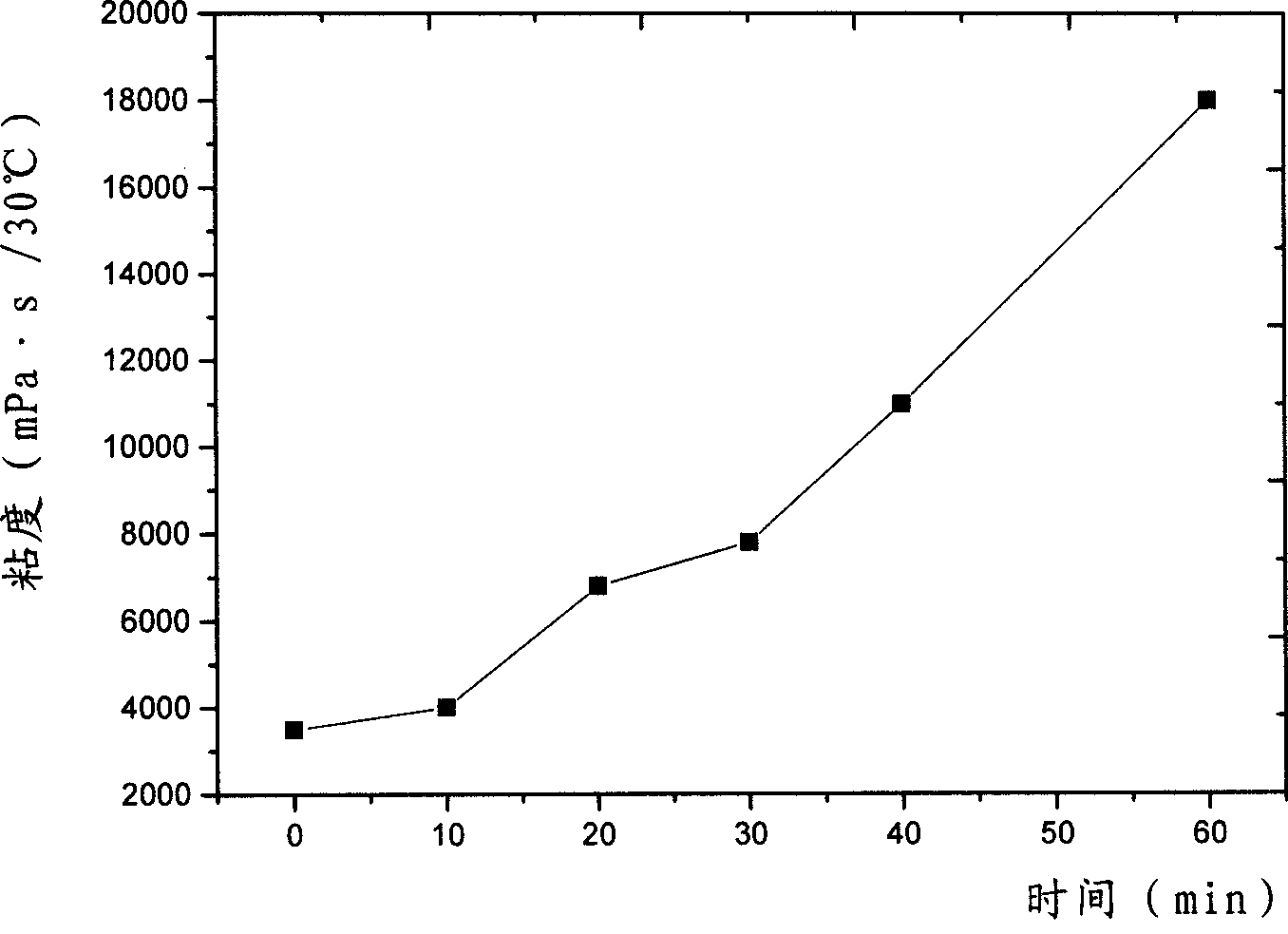 Adhesive for soft package compound and preparation method thereof