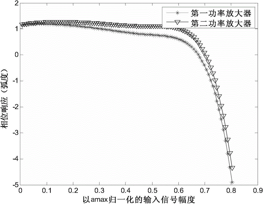 Transmitter branch phase mismatch detection and correction system