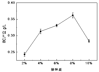 Method of utilizing rice bran hydrolysate fermentation to prepare bacterial cellulose