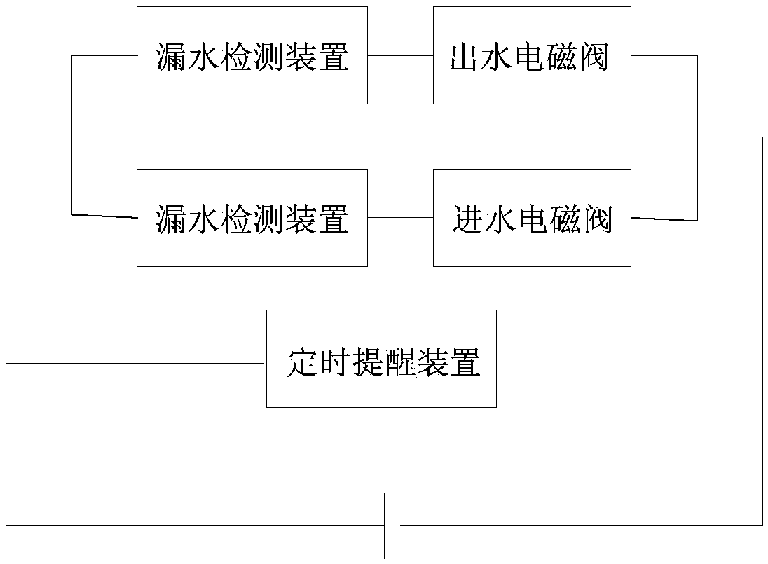 Magnetization treatment equipment for water