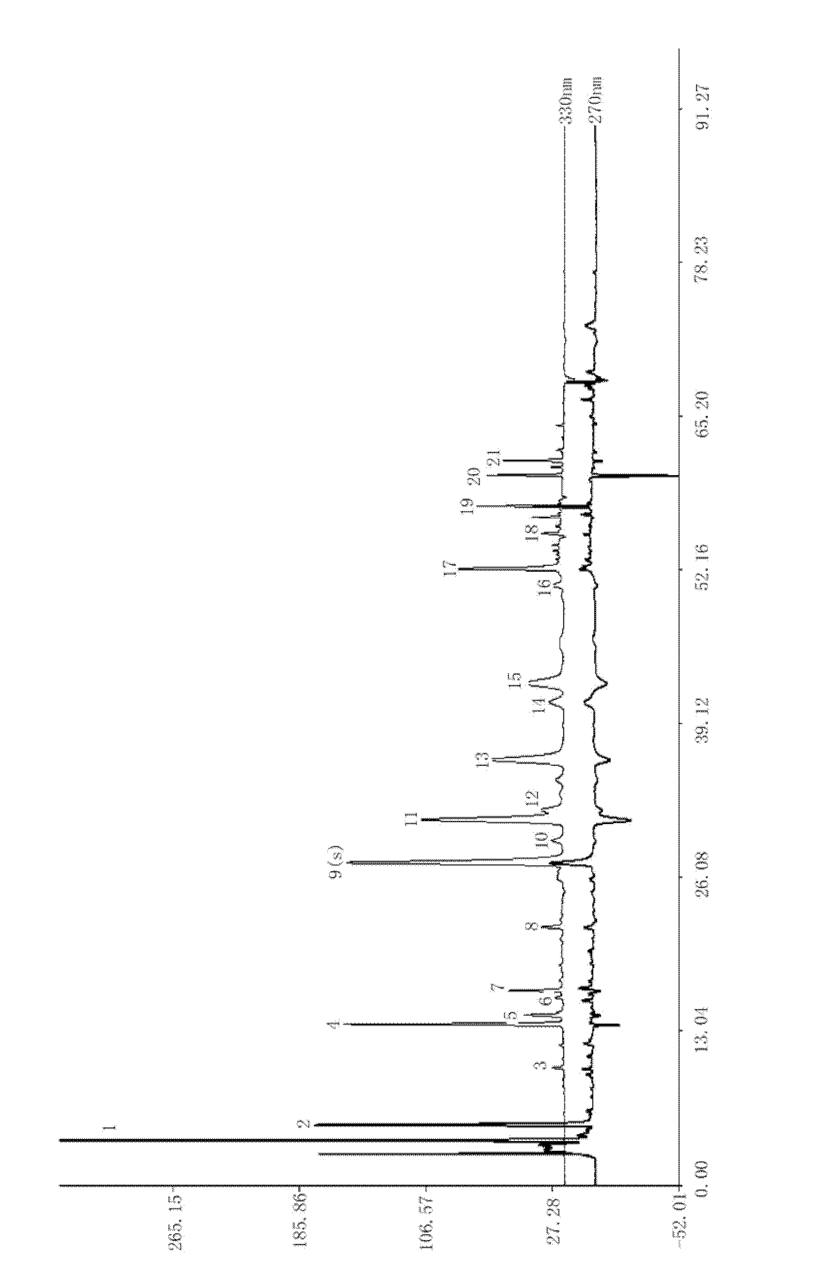 Standard fingerprint of fleabane phenol bulk drug and preparation, establishment method and application