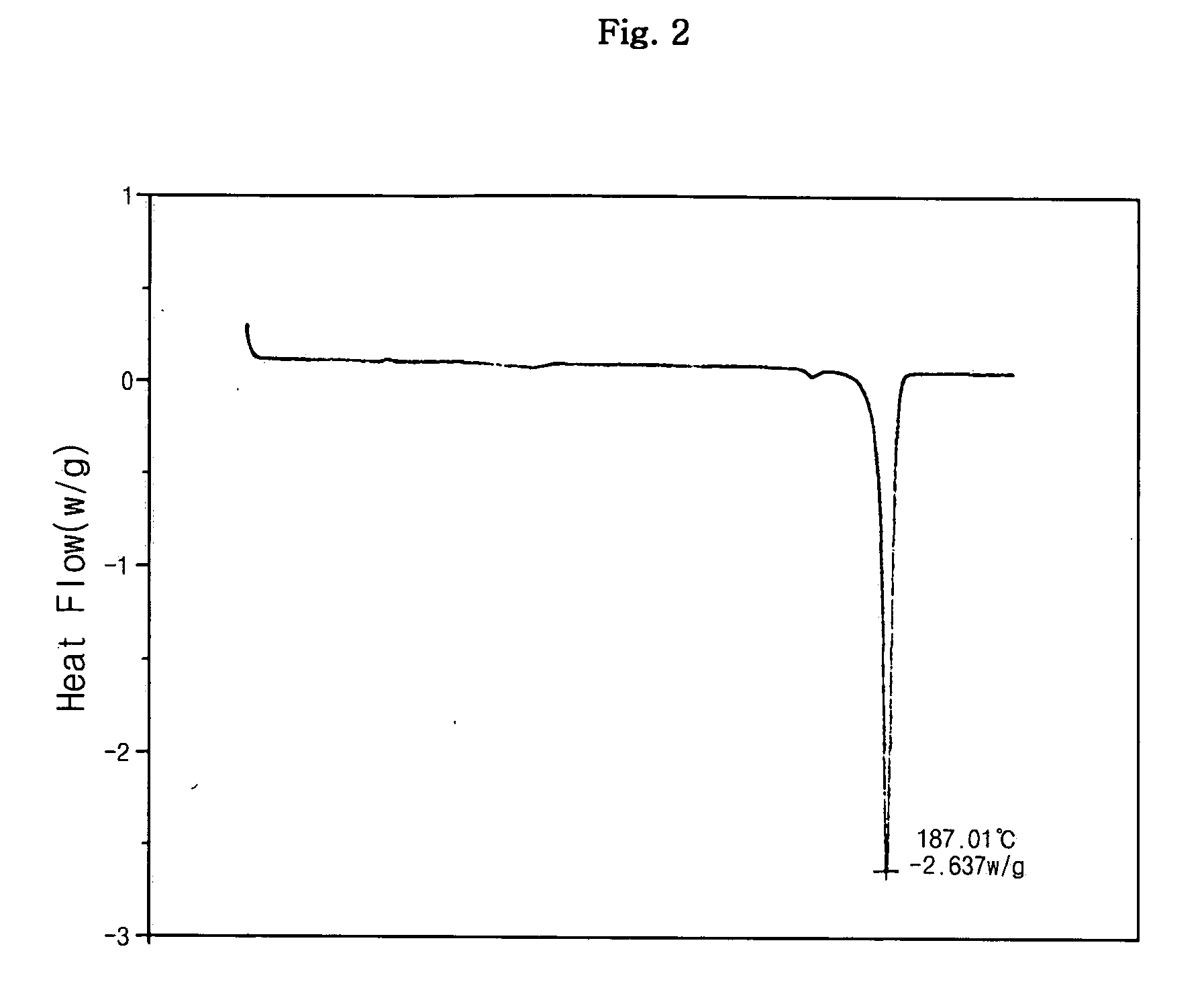 Sulphonic acid salt of sibutramine