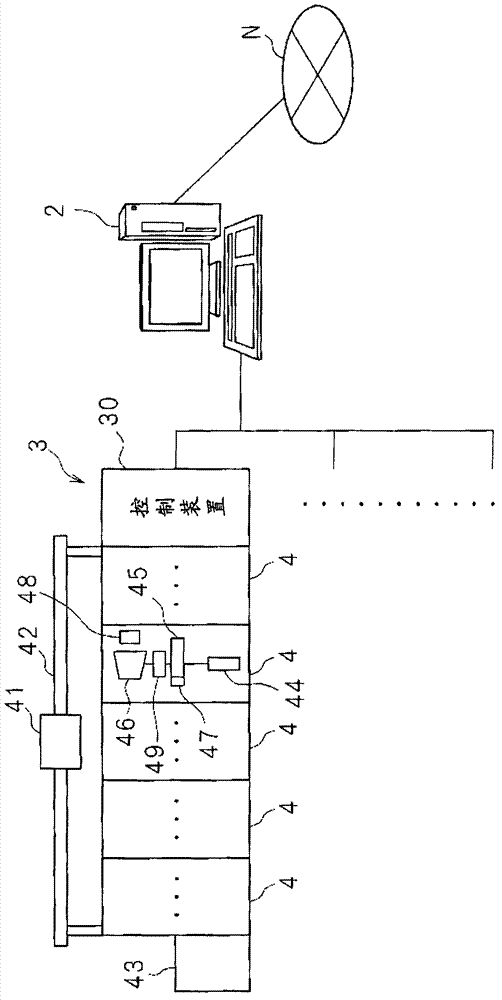 Central device, information processing system, information processing method and program