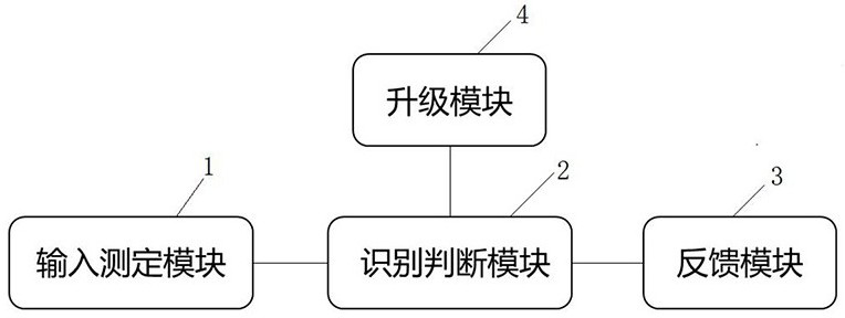 A system and method for discriminating the origin of traditional Chinese medicine based on soil parameters