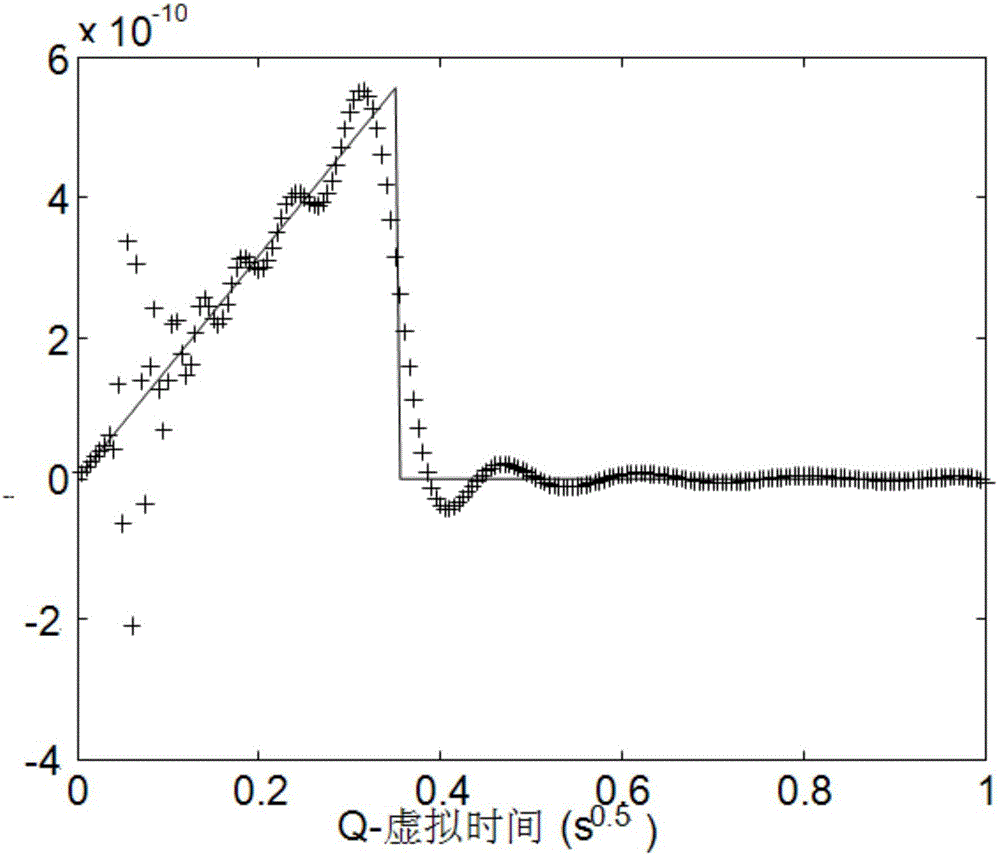 Electrical source transient electromagnetic electric field response imaging method