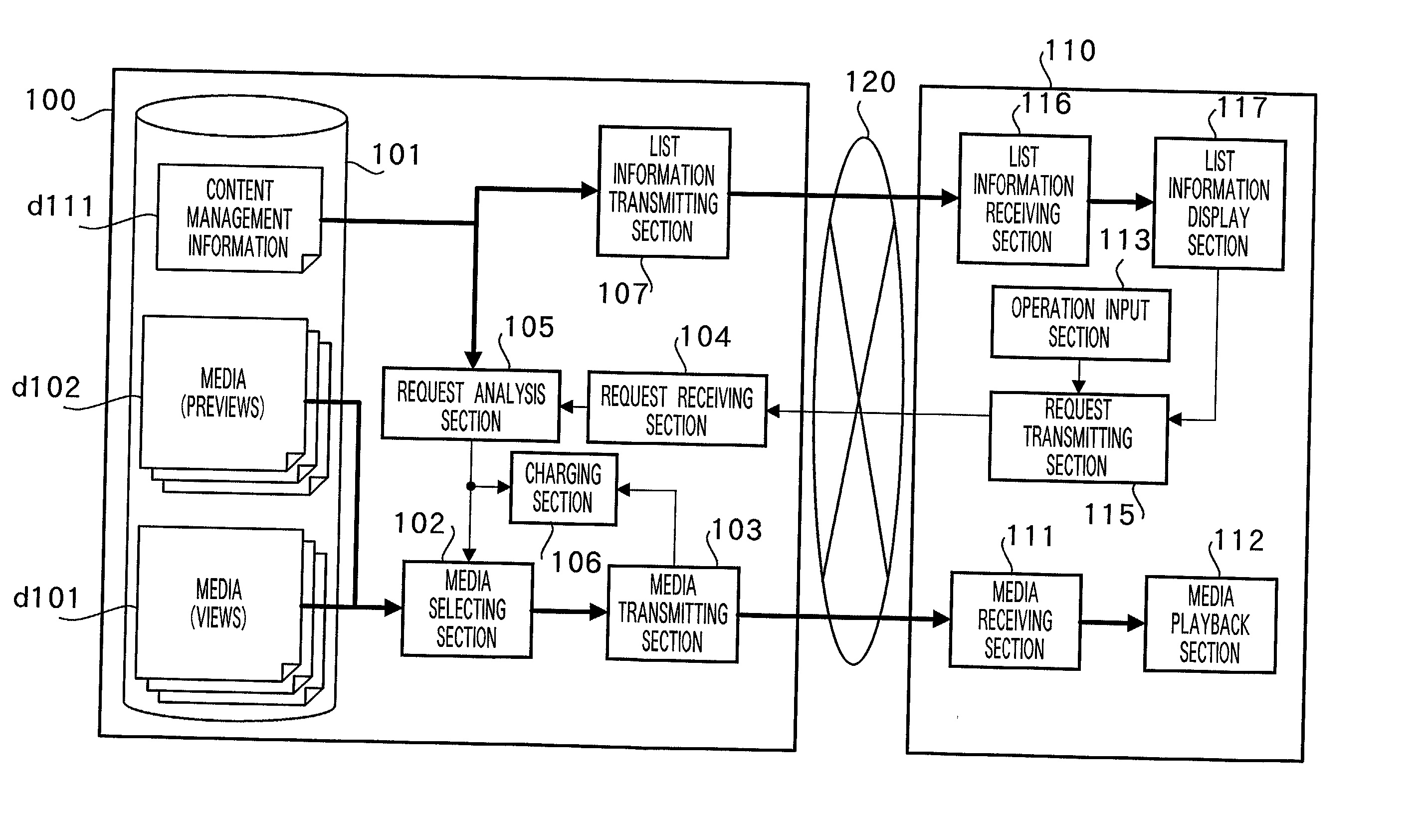 Media distribution apparatus and media distribution method