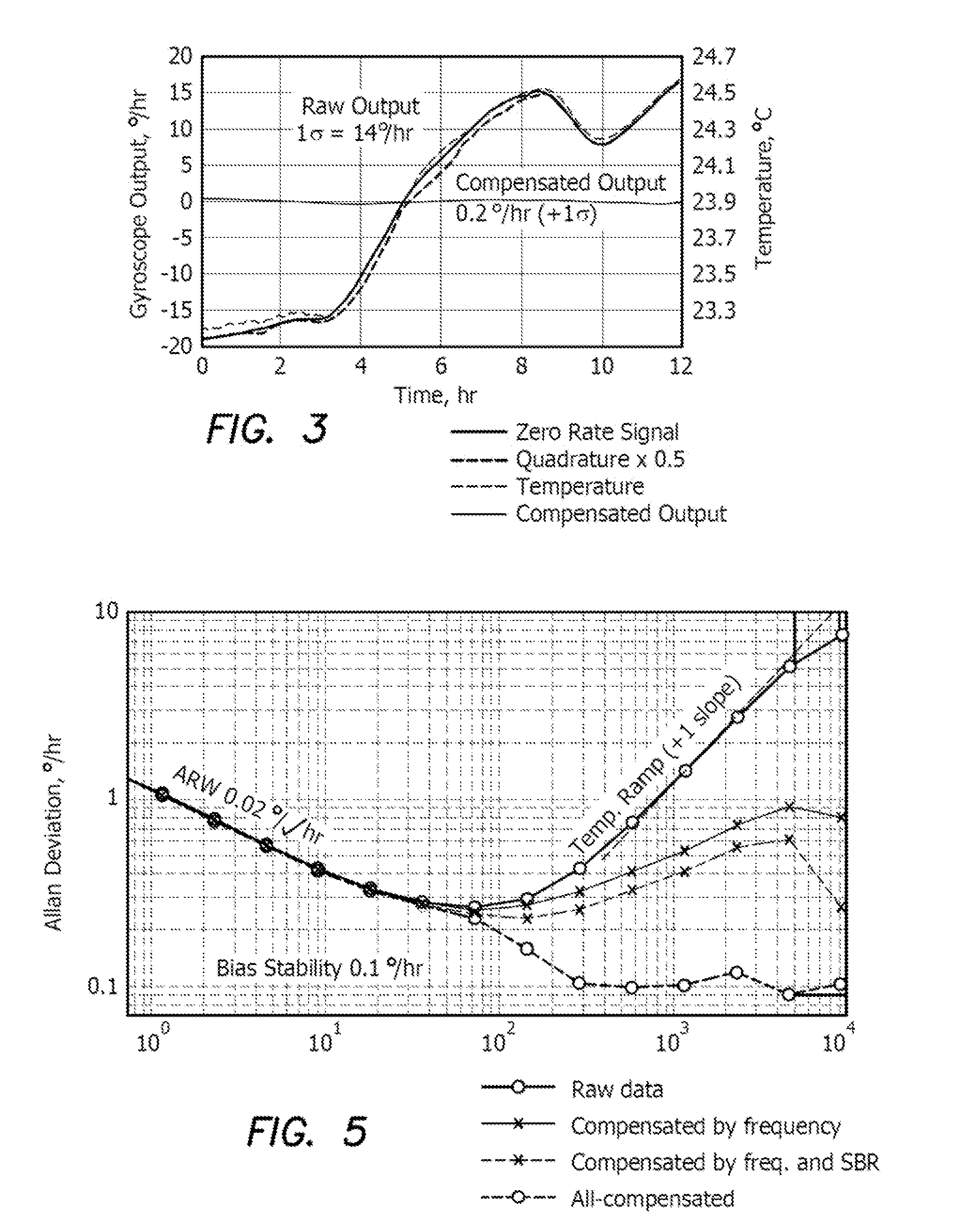 Utilization of Mechanical Quadrature in Silicon MEMS Vibratory Gyroscope to Increase and Expand the Long Term In-Run Bias Stability