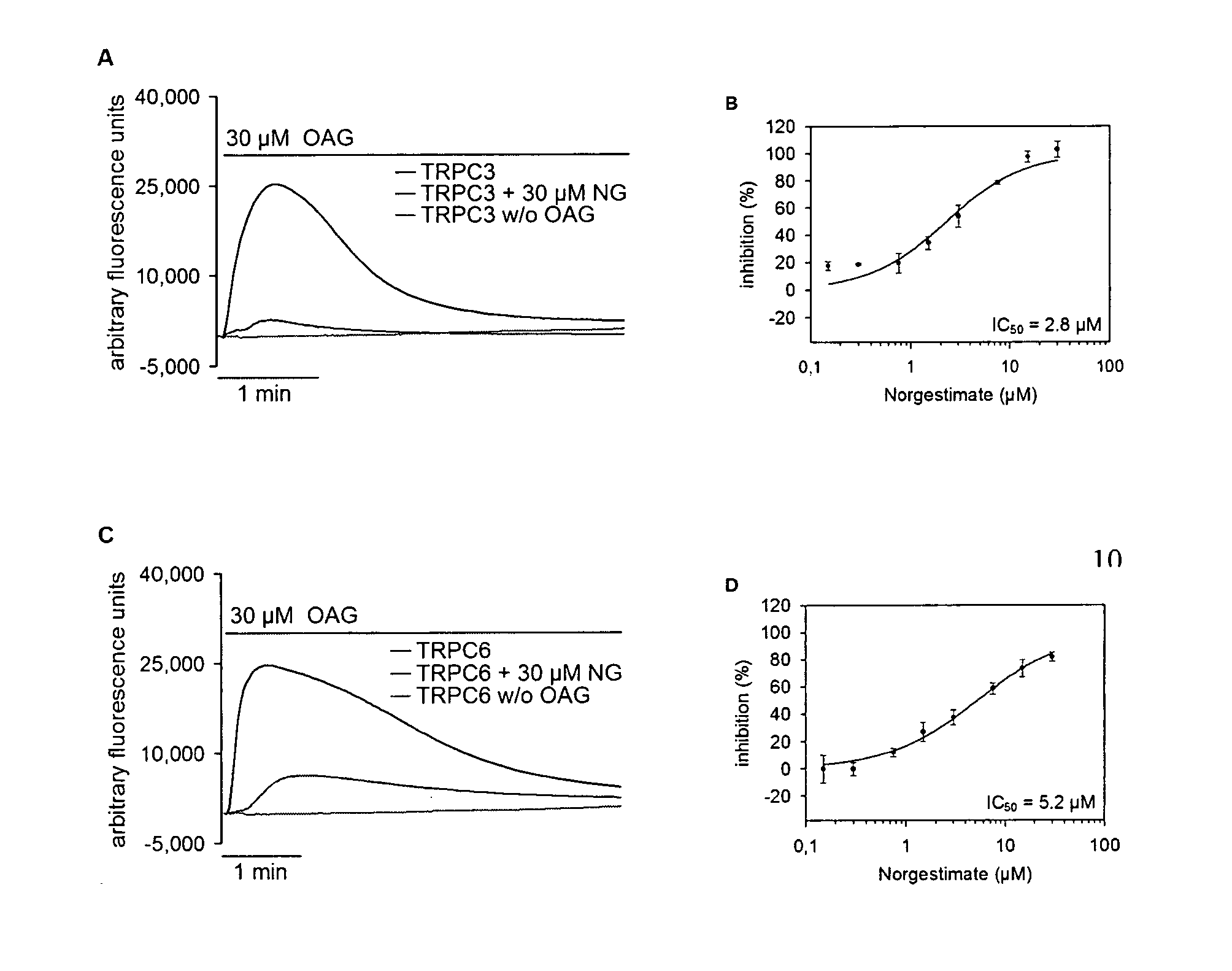 Use of norgestimate as a selective inhibitor of trpc3, trpc6 and trpc7 ion channels