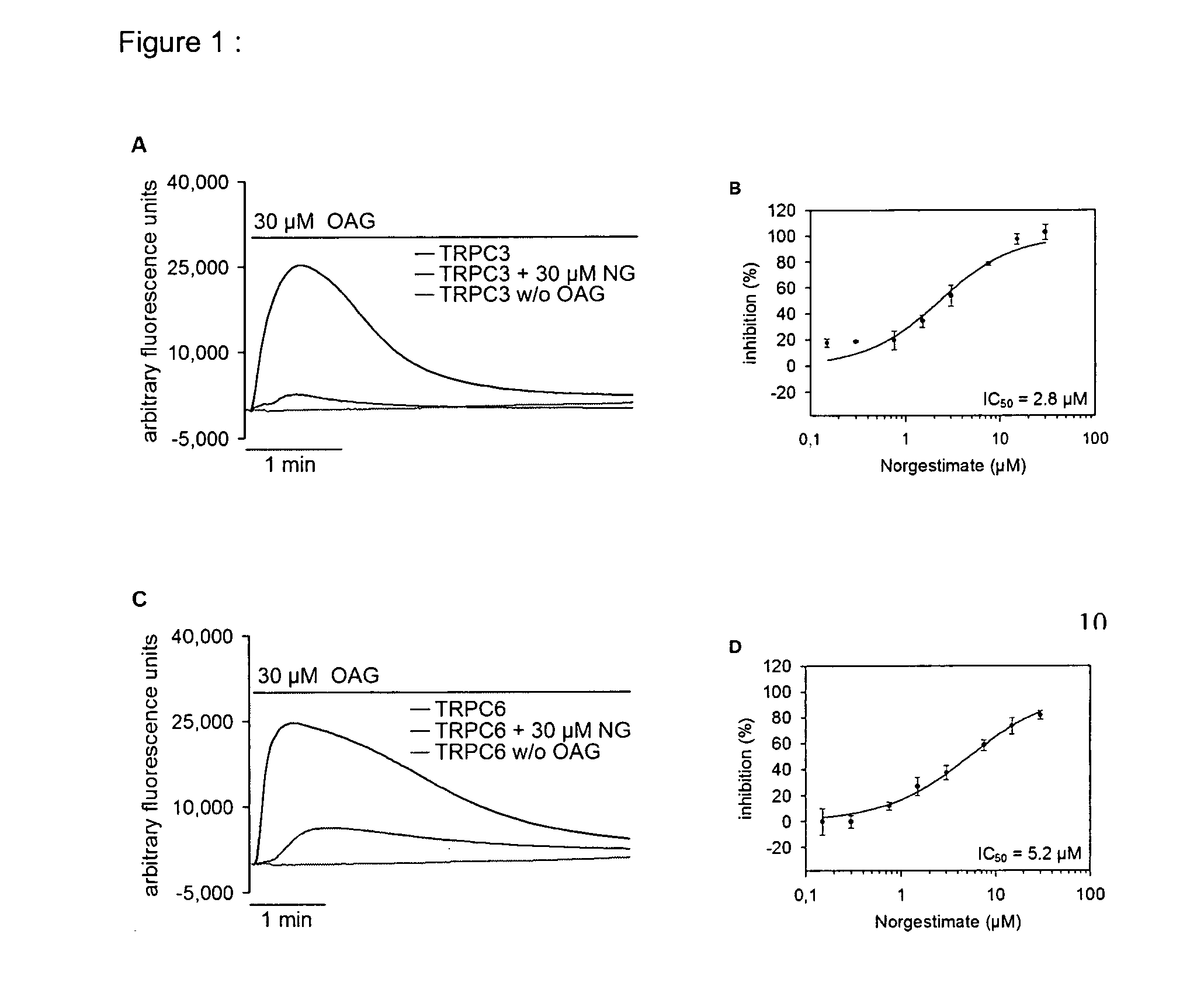 Use of norgestimate as a selective inhibitor of trpc3, trpc6 and trpc7 ion channels