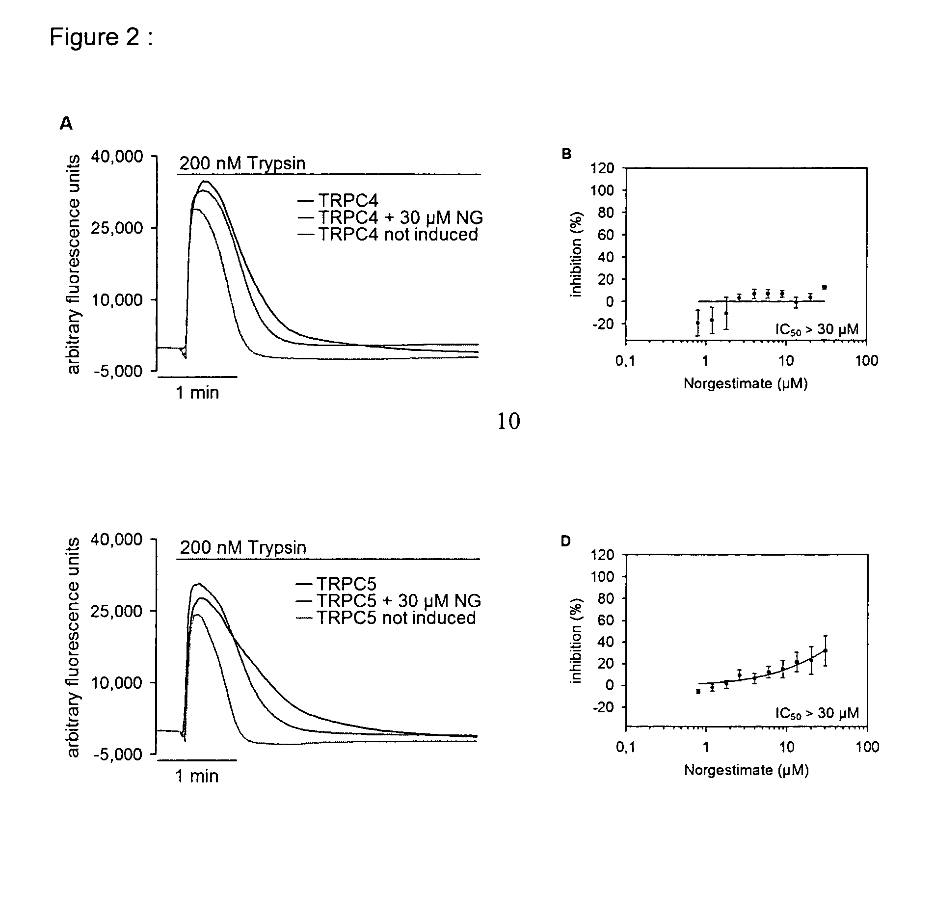 Use of norgestimate as a selective inhibitor of trpc3, trpc6 and trpc7 ion channels