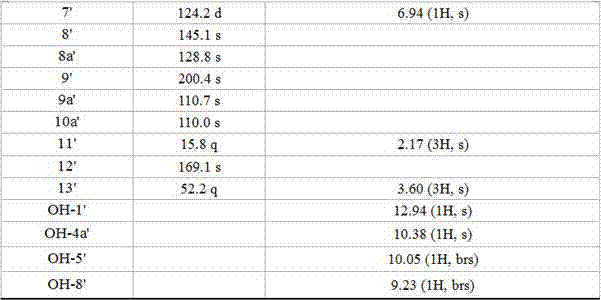 Applications of secalonic acid H derived from Penicillium oxalicum in preparation of anti-human esophageal cancer drugs