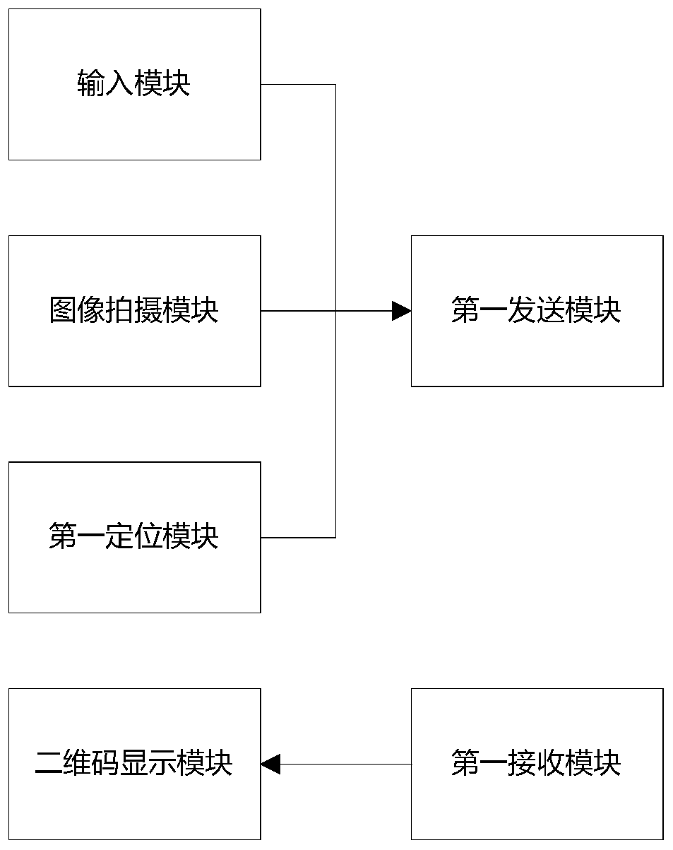 Intelligent office supply access system and storage and taking method