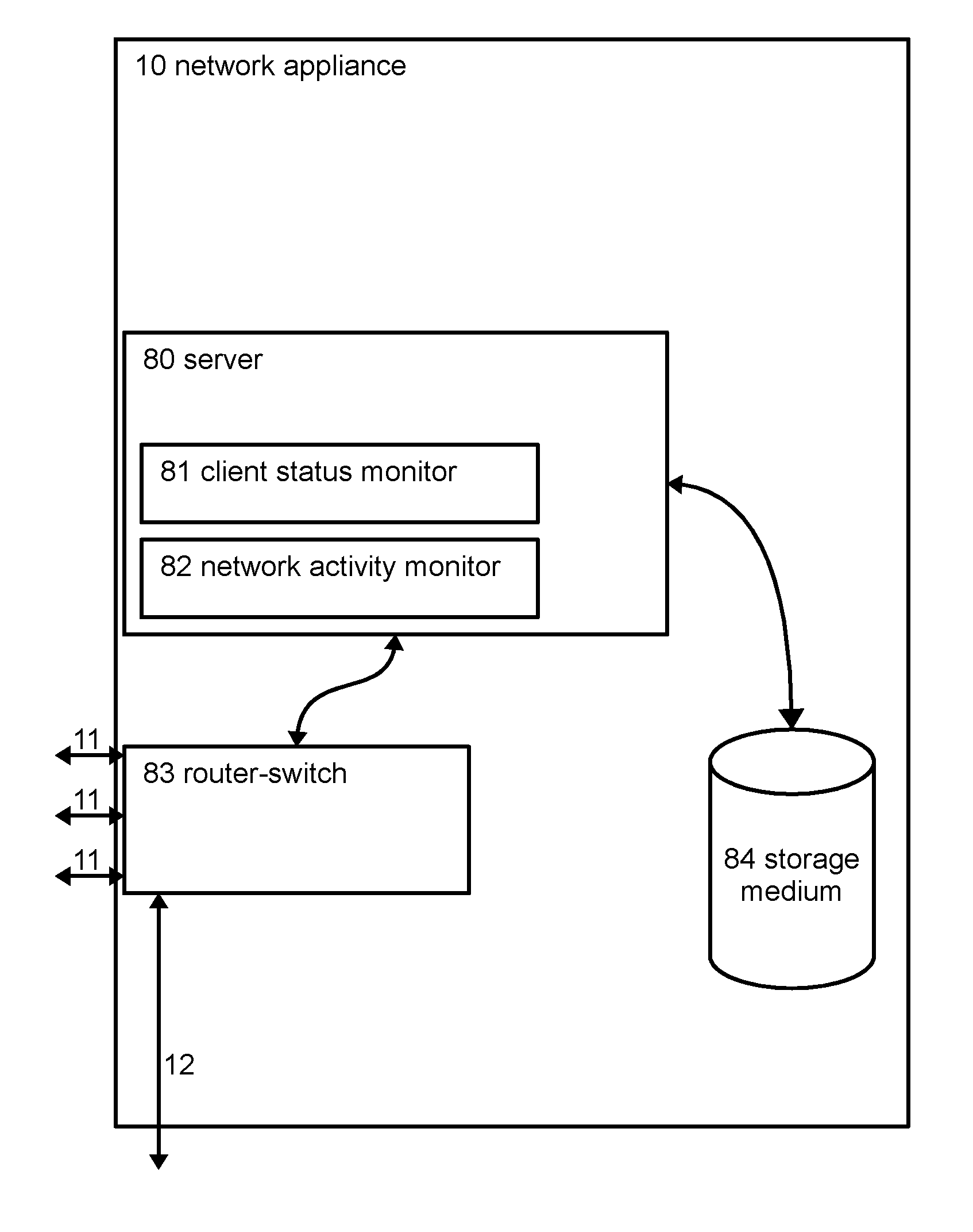 Supervised access computer network router