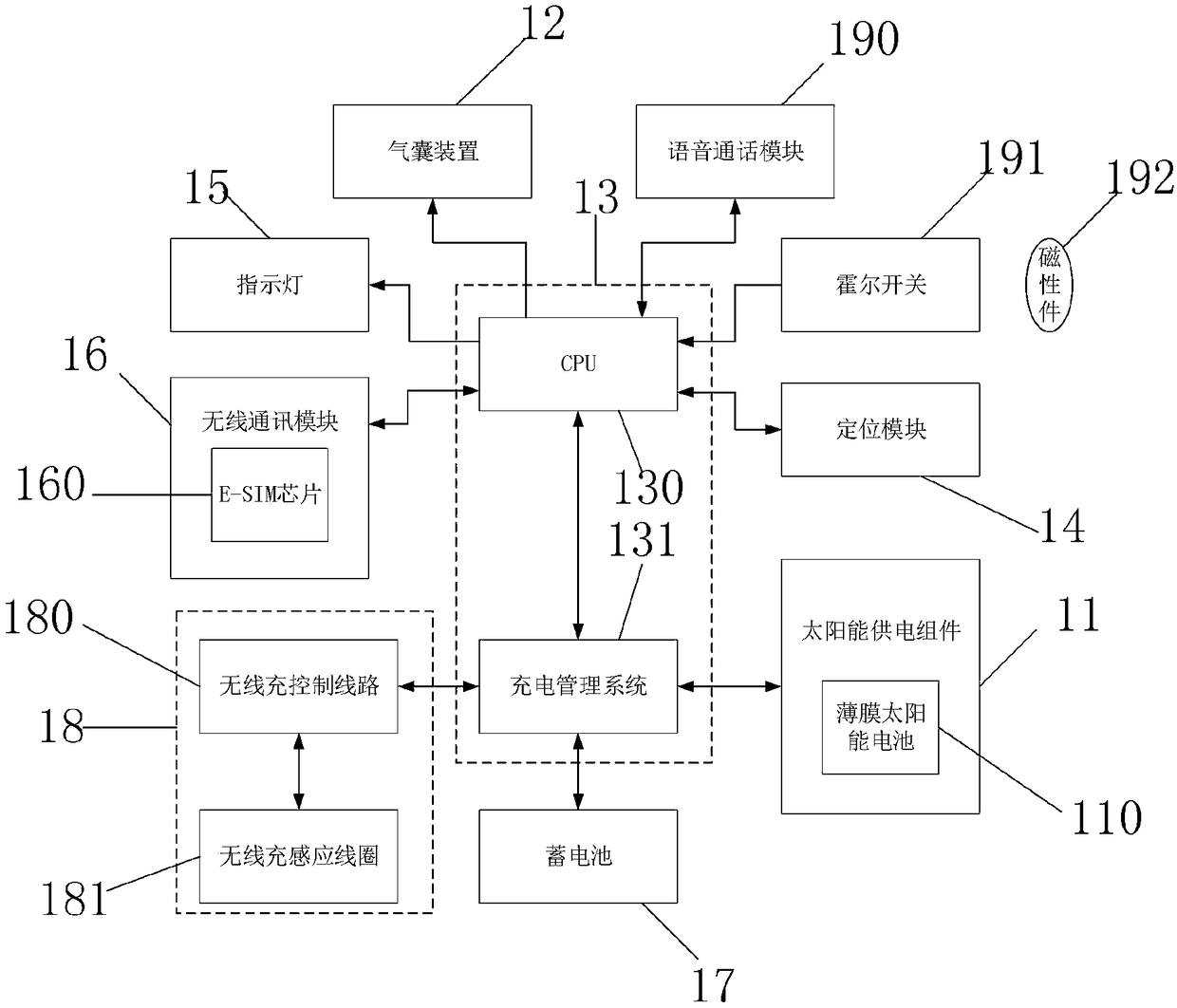 Life jacket, life jacket control method and device