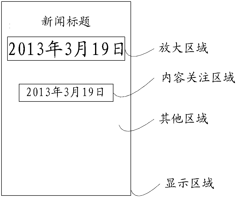 Display adjustment method and display adjustment device