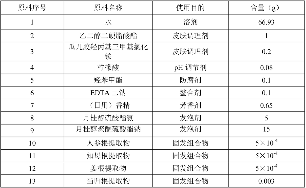 Hair consolidation composition, shampoo and preparation method of shampoo